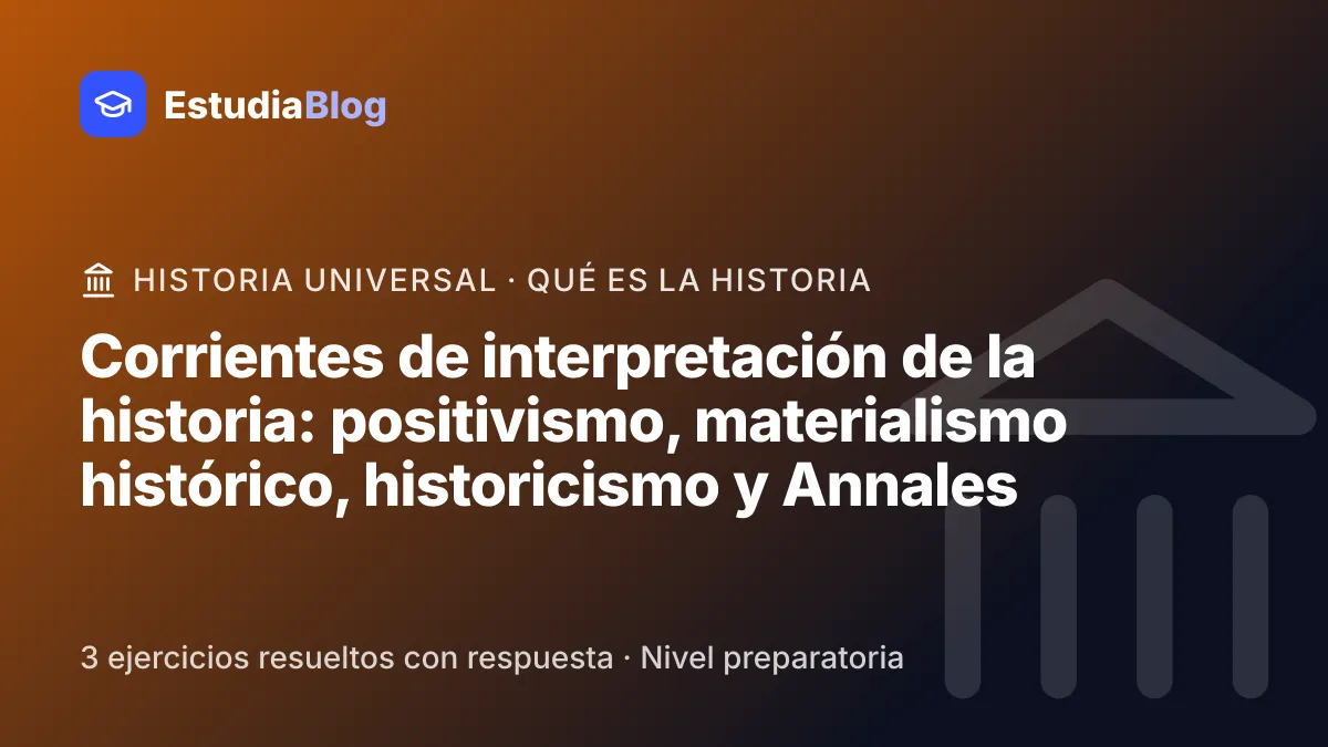 Portada de la clase «Corrientes de interpretación de la historia: positivismo, materialismo histórico, historicismo y Annales» del curso de Historia Universal