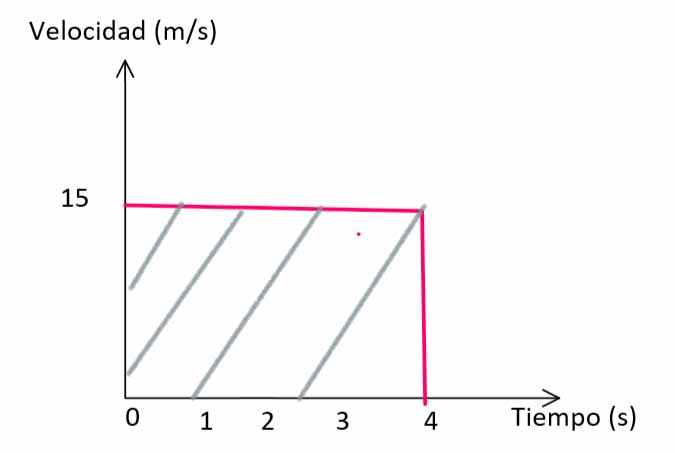 Grafica d-t MRU